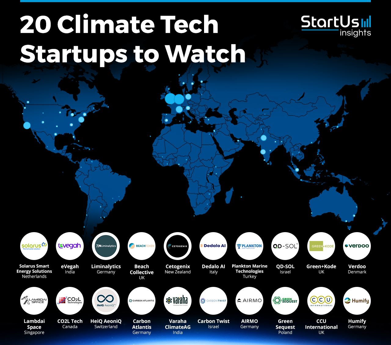 Green Sequest jednym z „20 startupów Climate Tech, które należy obserwować w 2024”